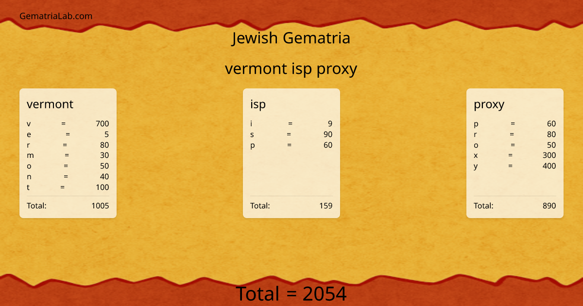 vermont isp proxy in jewish Gematria